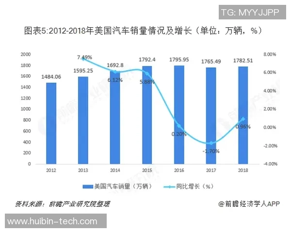汽车租赁市场趋势分析与未来发展方向探讨