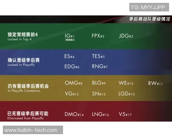 和平精英耐力排行榜揭晓V5战队强势入围第七名引关注