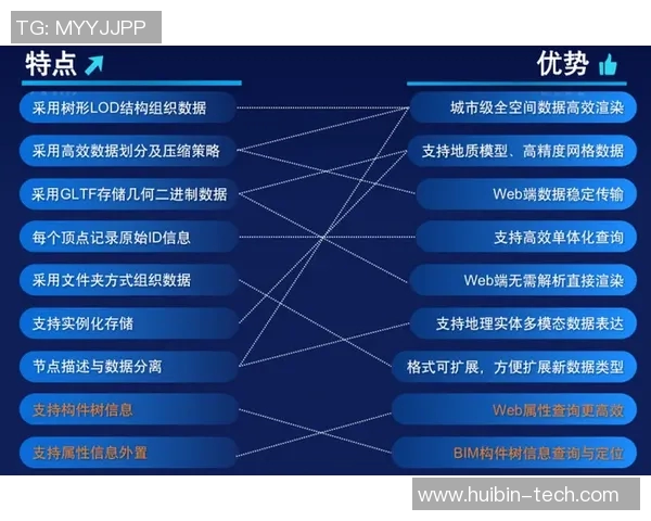 数据分析揭示EDG选手个人能力表现的关键因素与发展潜力 数据分析揭示EDG选手个人能力表现的关键因素与发展潜力